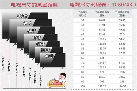 電視尺寸有哪些